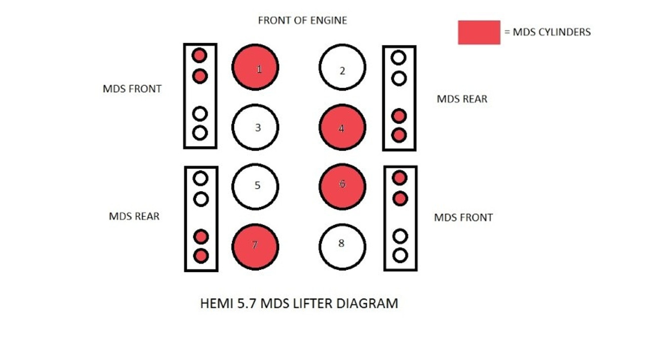 MDS Valve Lifters - 2005 Dodge Ram 3500 5.7L (L5701-4.G62)