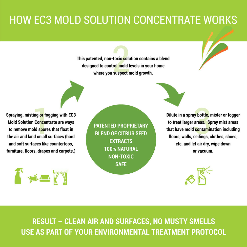 EC3 Mold Solution Concentrate - Usage Diagram