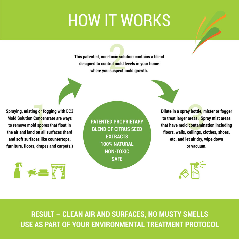 EC3 Sanitizer Home Fogger & Test Bundle - Mold Solution Concentrate - How it Works