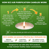 EC3 Air Purification Candle - Customer Testimonial EC3 Air Purification Candle - Customer Testimonial