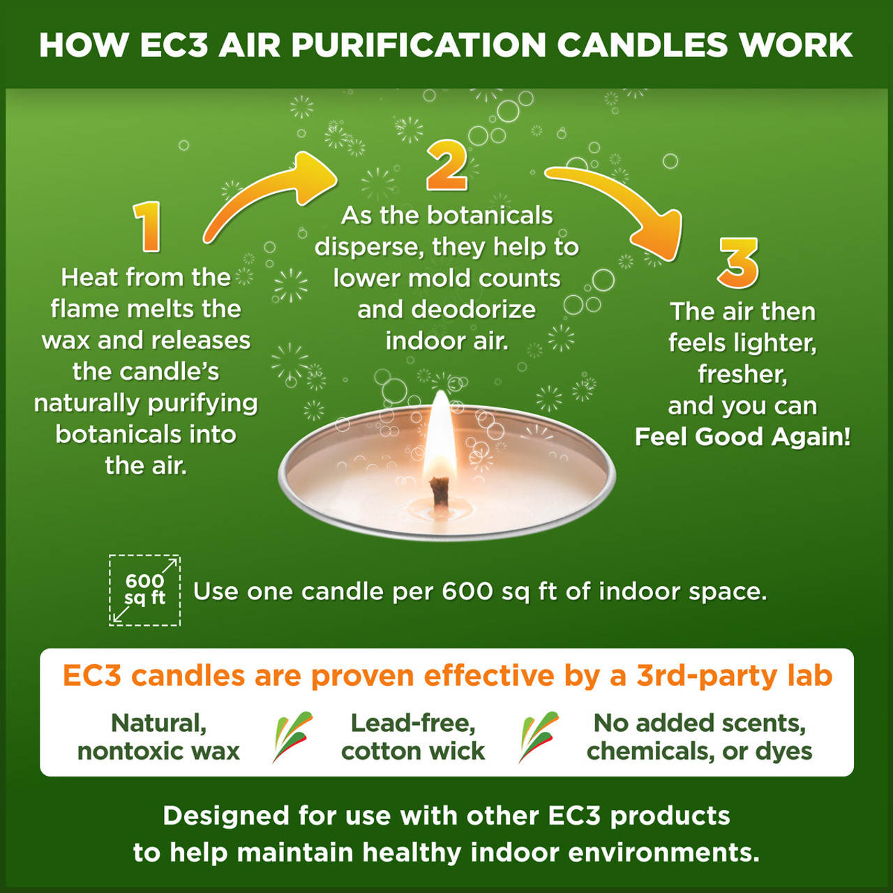 EC3 Air Purification Candle 3 Pack  Reduce the Mold Count in Your Home