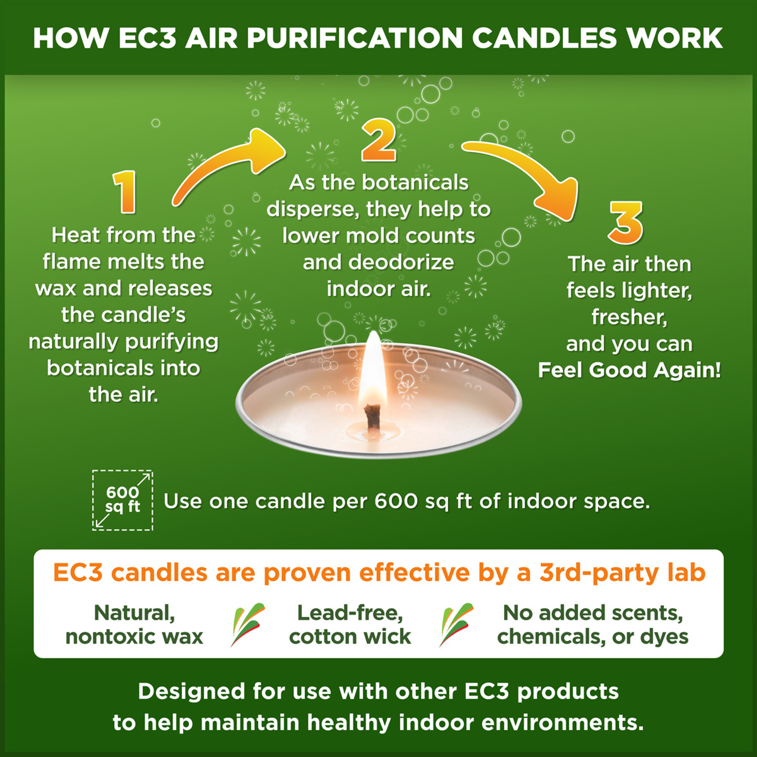EC3 Air Purification Candle Micro Balance Health Products