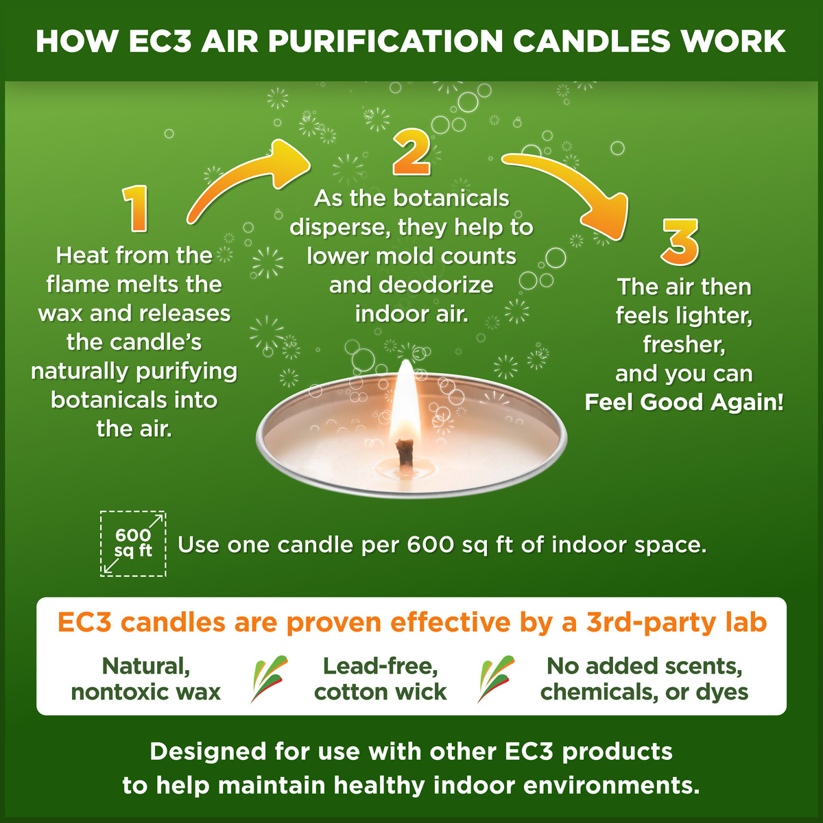 EC3 AIR PURIFICATION Candle - Reduces Levels of Mold Spores in Your Home  £14.20 - PicClick UK