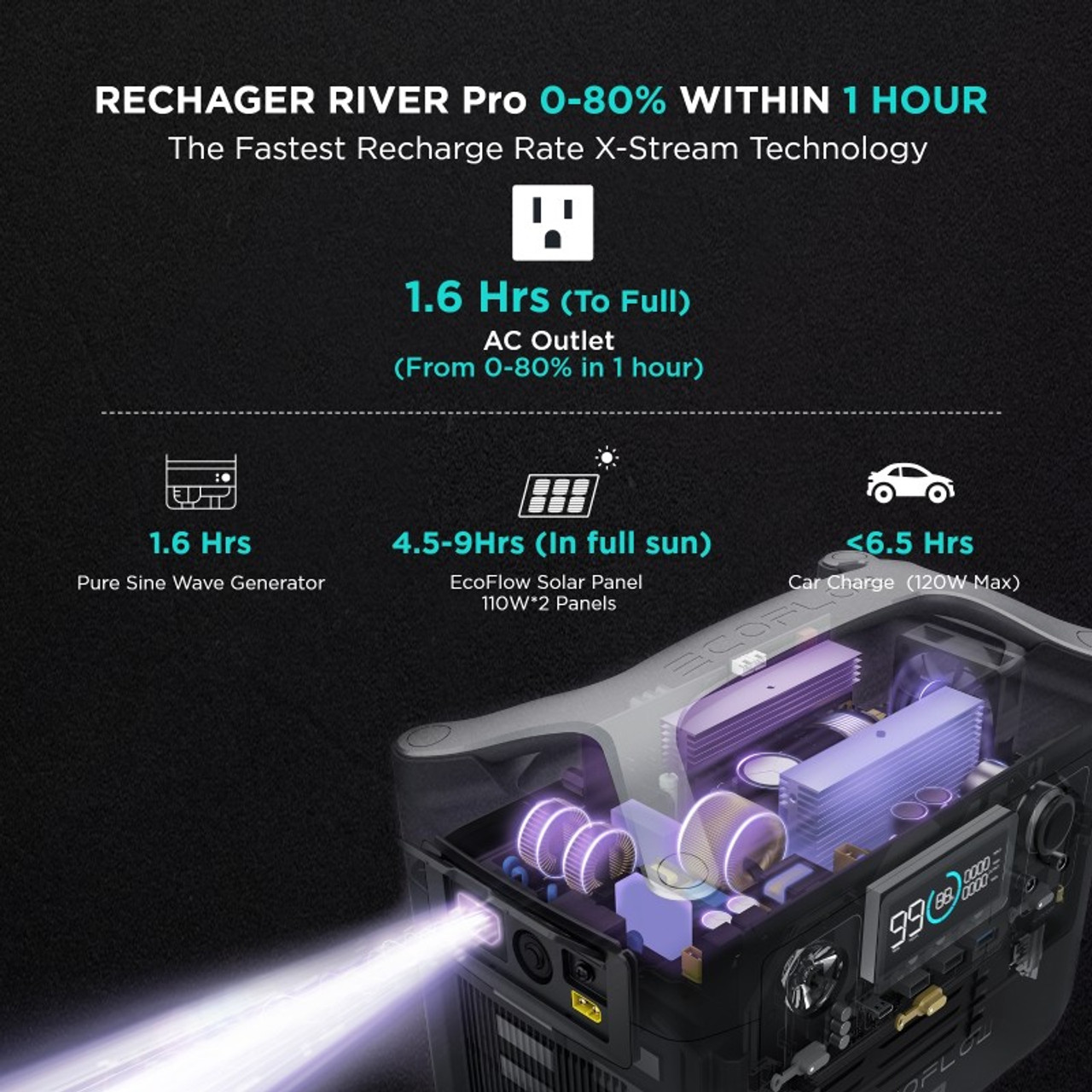 EcoFlow RIVER Pro Power Station, Power Storage