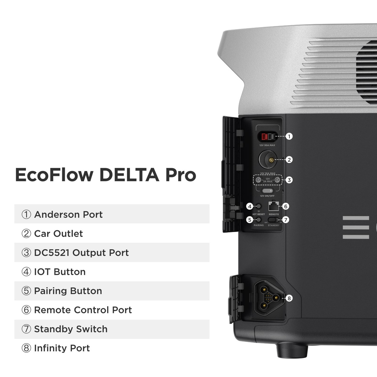 EcoFlow DELTA Pro Portable Power Station