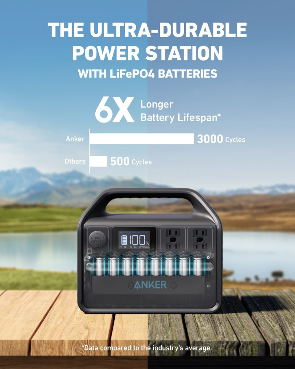 Anker PowerHouse 535 - 512Wh | 500W - PowerMy.com