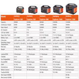 Jackery Explorer 1000 Portable Power Station