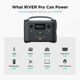EcoFlow River Pro What it can power