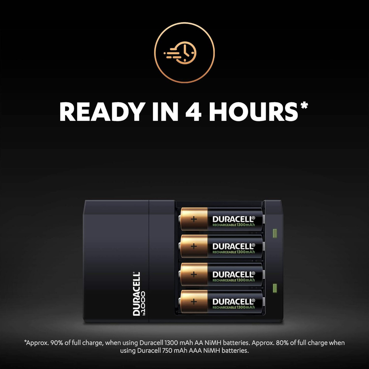 Duracell 4 Hour Hi Speed Battery Charger inc  2x AA 1300mAh & 2x AAA 750mAh Batteries
