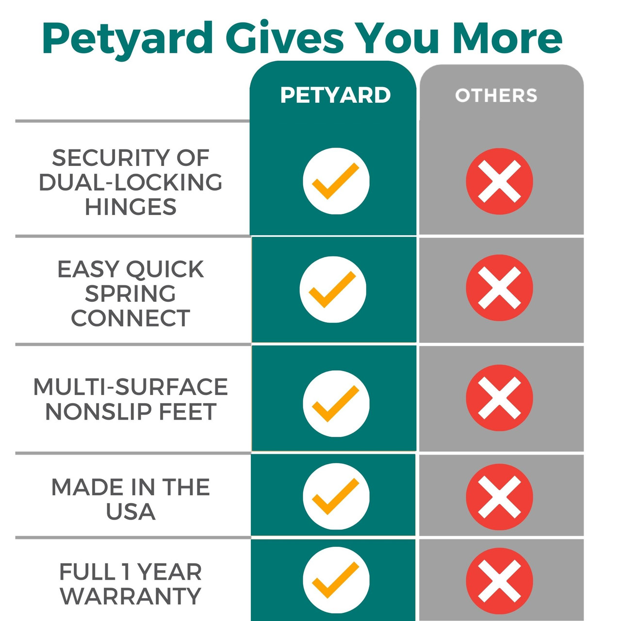 North States MyPet Petyard Two-Panel Gray Extension - North States