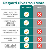 Petyard gives you more. Security of dual-locking hinges. Easy quick spring connect. Multi-surface nonslip feet. Made in the USA. Full 1 year warranty. Others do not. 