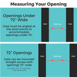 Deluxe Décor Universal Fit Gate White: measuring your opening - openings under 72" wide gate must be angled at the pivot points to accommodate openings under 72", 72" openings gate can be mounted straight across with openings 72" wide (or larger with 15" extension - sold separately).