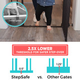 StepSafe Auto-Close Gate Black 8" 3-Bar Extension: 2.5x lower threshold for safer step-over. StepSafe 0.5" vs. other gates 1.25" threshold height. 