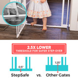 StepSafe Auto-Close Gate White 8" 3-Bar Extension: 2.5x lower threshold for safer step-over. StepSafe 0.5" vs. other gates 1.25" threshold height. 