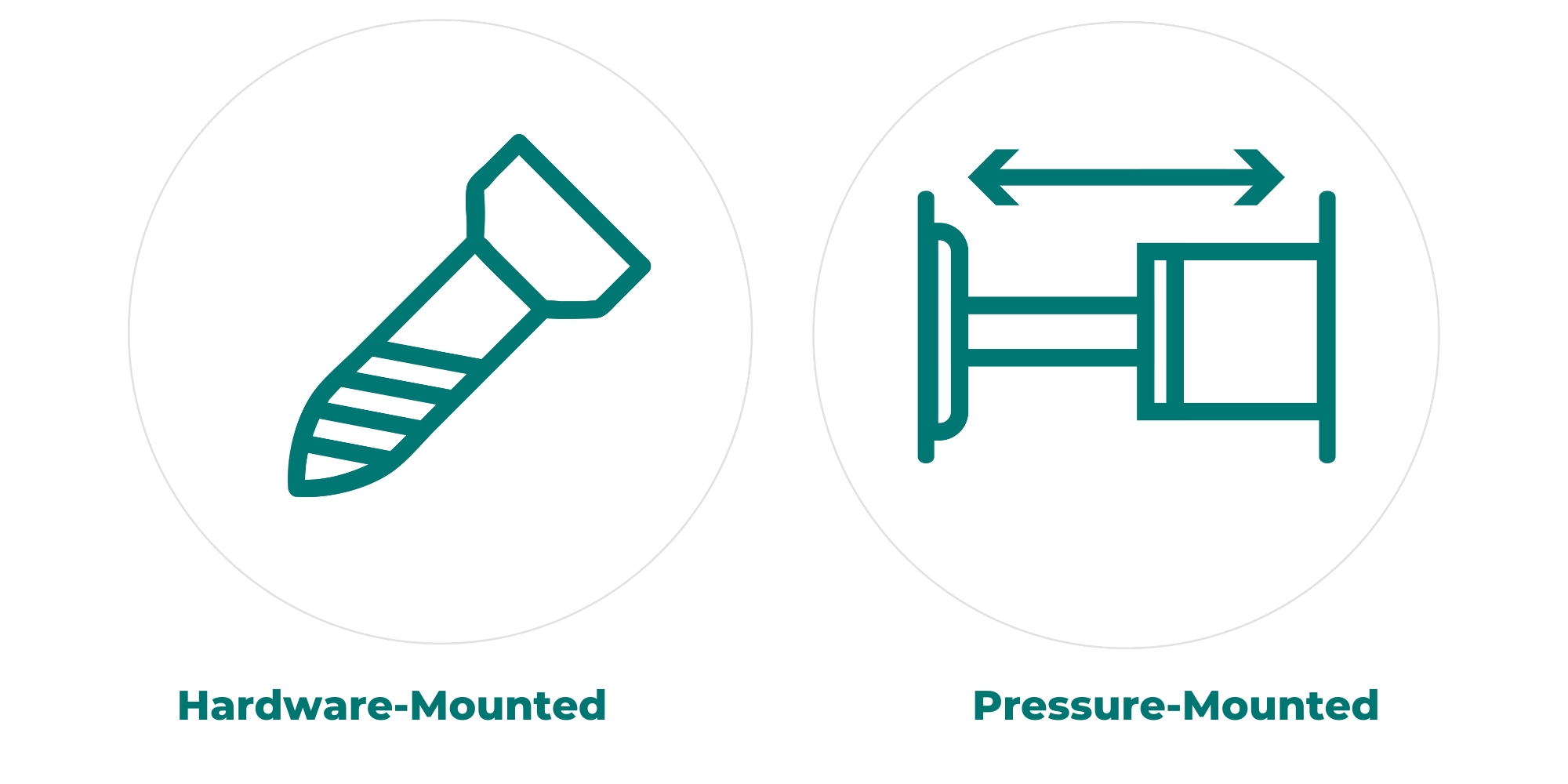 Hardware-Mounted vs. Pressure-Mounted