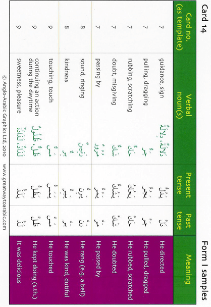 Gateway to Arabic Verb Conjugation Flashcards By Dr. Imran H Alawwiye 9780955633478