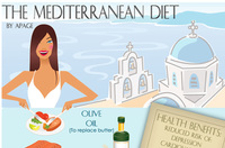 The Mediterranean Diet