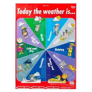 TODAY THE WEATHER IS: WALL CHART *** While Stocks Last ***