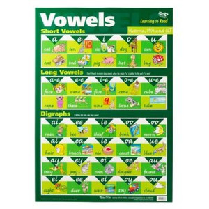 VOWELS - V/WA/NT WALL CHART *** While Stocks Last ***
