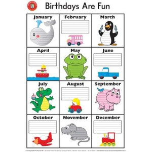 BIRTHDAYS ARE FUN POSTER