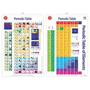 Periodic Table Of Elements