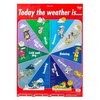 TODAY THE WEATHER IS: WALL CHART *** While Stocks Last ***