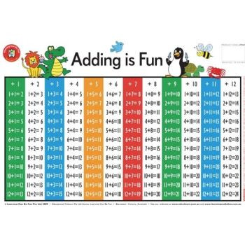 ** DISCONTINUED ** ADDING IS FUN PLACEMAT