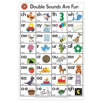 DOUBLE SOUNDS ARE FUN POSTER