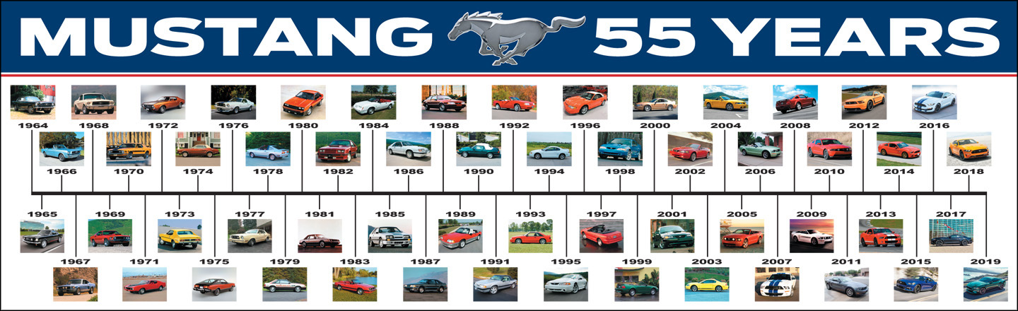 mustang-55th-poster-36x11.jpg