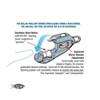 Aftco Roller Troller Outrigger Clip Pair
