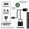 AquaAmp Waterproof Smart USB Charger