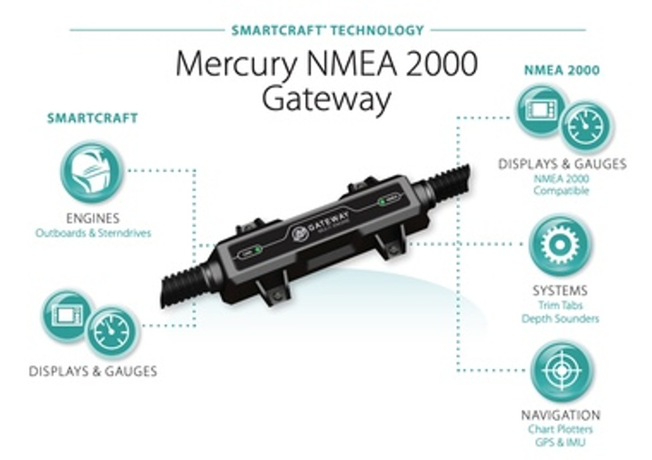 best alternate for nmea 2000 network