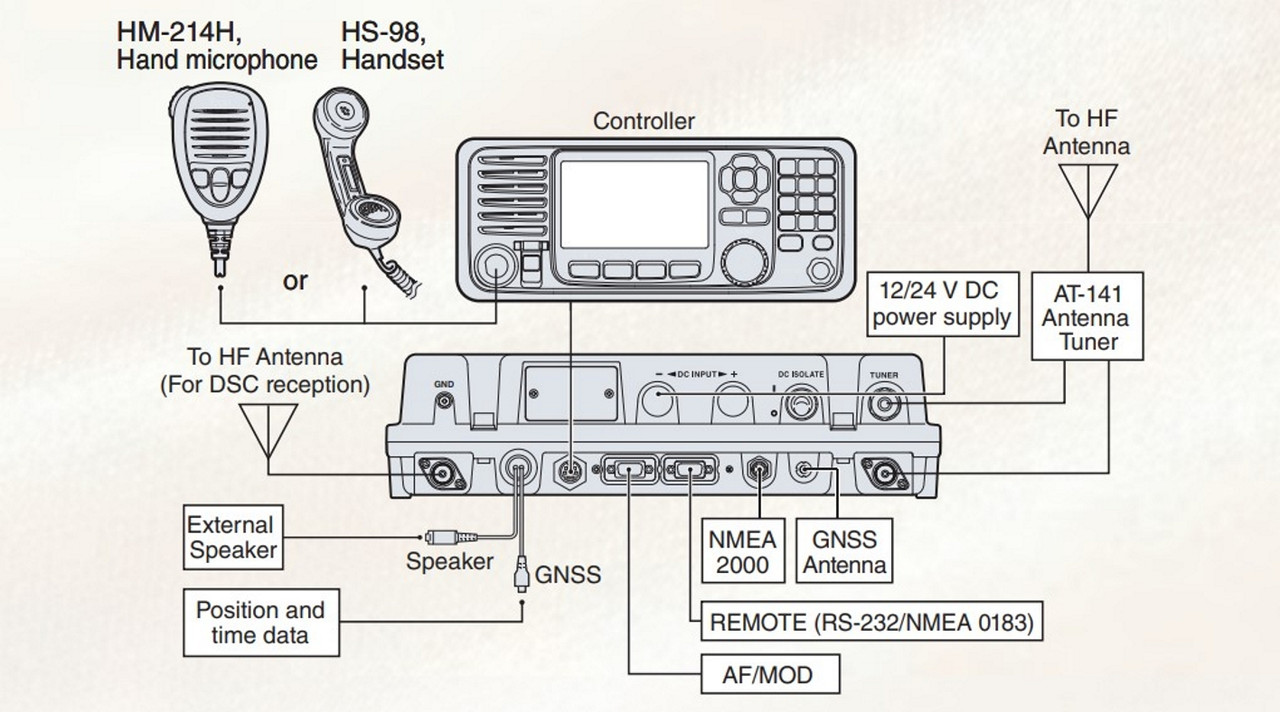 Emisora Icom de marina IC-M804 MF/HF con DSC clase E