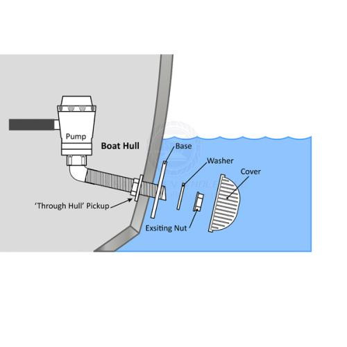 Horizontal Water Pick-up Strainer 2 Hole Mount