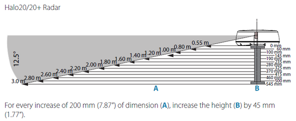 SIMRAD HALO 20+ Radar