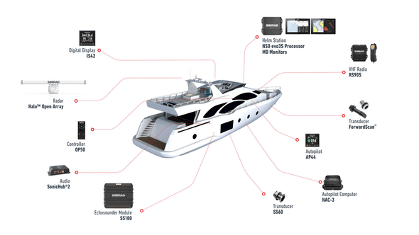 SIMRAD NSO evo3S MPU 1 x 19" Base System