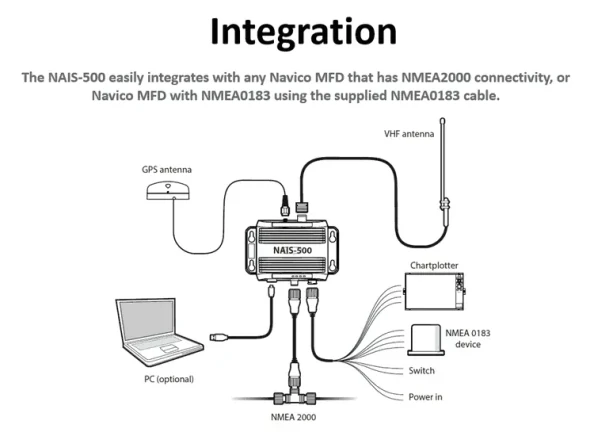 SIMRAD / Lowrance NAIS-500 Class B AIS With GPS-500 GPS Antenna