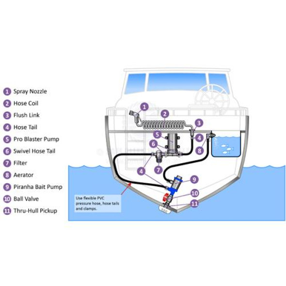 Shurflo Deck Wash / Live Bait Pump Kit - Dual Port - 18.9 LPM - Flush Link With Pickup - 3/4In I.D. Flex