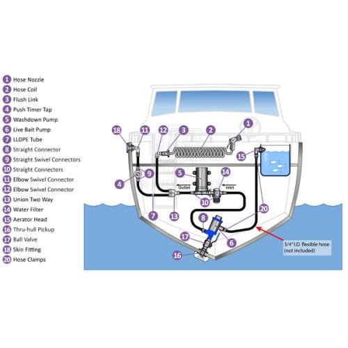 Deck Wash Kit 15.1l/m Blaster, Hose, Link, Timer, Bait, Pickup 15mm QC 12V