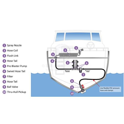Shurflo Deck Wash Kit with SuperSucker Thru-Hull Pickup & Ball Value - 18.9 LPM - 3/4In I.D. Flexible Hose