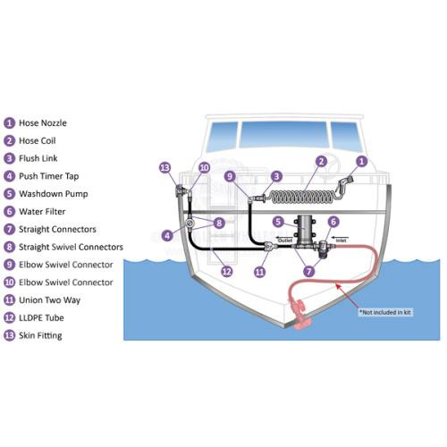 Shurflo Deck Washdown Kit - 15.1 LPM - Flush Link & Timer Tap - 15mm Quick Connect