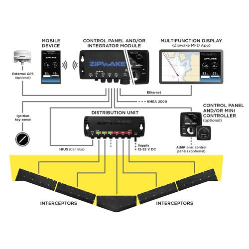 ZipWake KBI300-S PRO Dynamic Integrated Module System