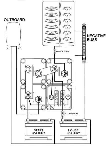 BEP Battery Distribution Cluster with DVSR – Square
