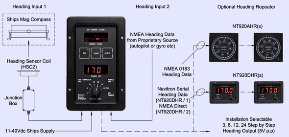 Navitron NT925OCA Off Course Alarm - NMEA Heading Input Only