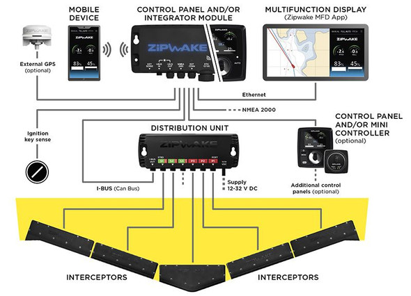 ZipWake KBI300-S PRO Chine Kit Box 300S With Integrator Module