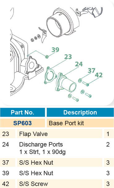 SP603