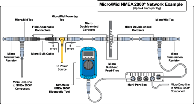 nmea-2000-micro-network-diagram.gif nmea-2000-micro-network-diagram.gif
