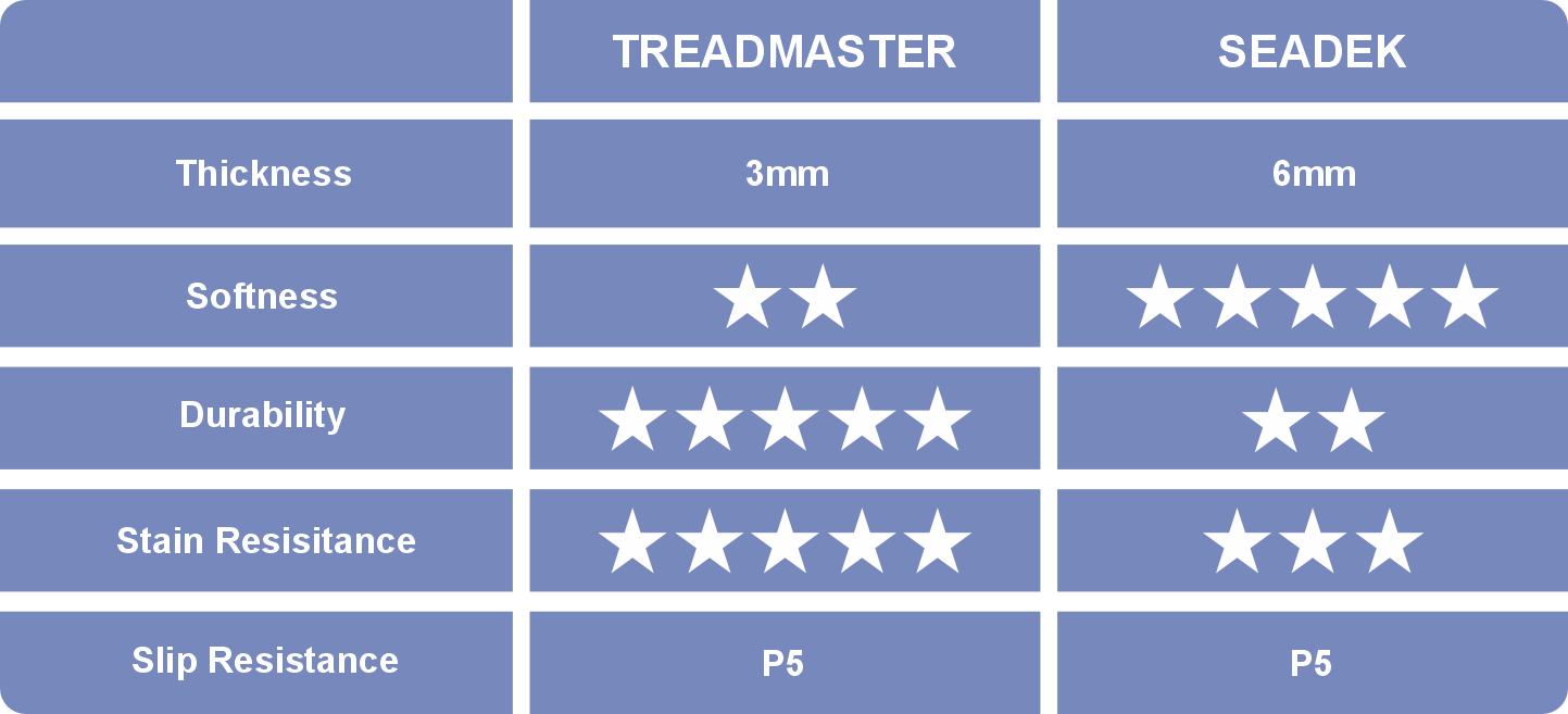 treadmaster-and-seadek-comparisson.png
