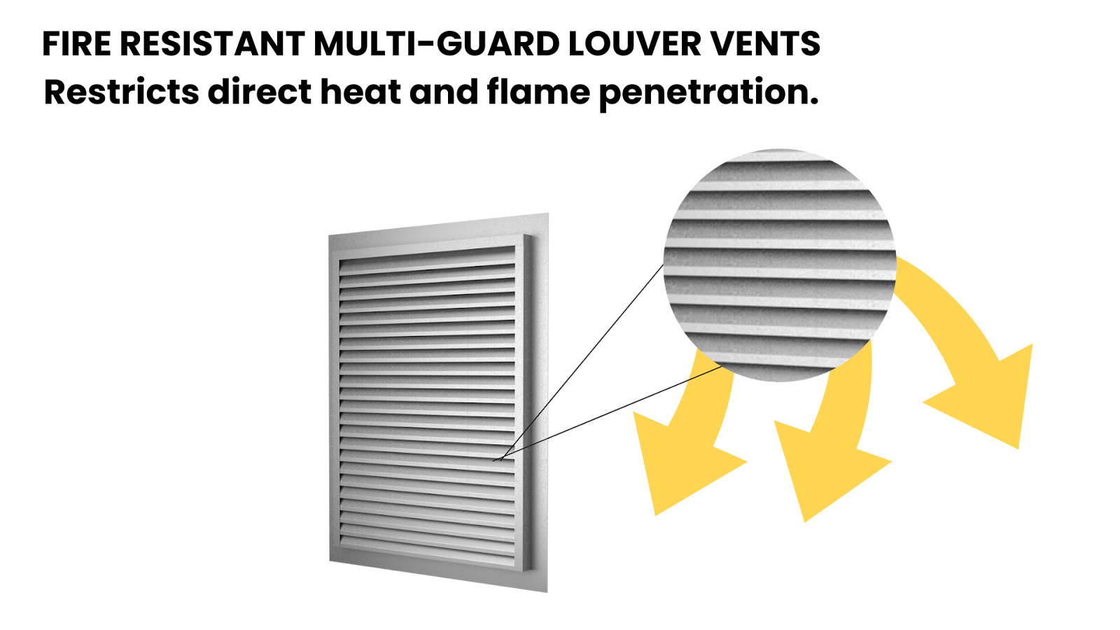 FIRE RESISTANT MULTI-GUARD LOUVER VENTS (MGV)