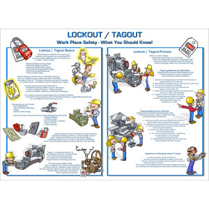 A photograph of full 07000 Zing eco lockout tagout safety poster.